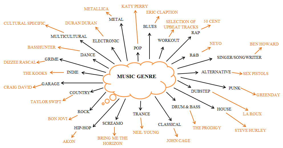 How Many Genres of Music Are There?